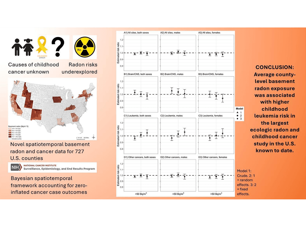 Radon exposure in Utah linked to childhood leukemia